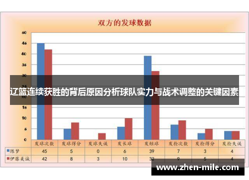 辽篮连续获胜的背后原因分析球队实力与战术调整的关键因素