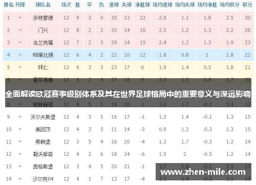 全面解读欧冠赛事级别体系及其在世界足球格局中的重要意义与深远影响