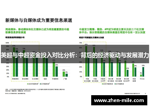 英超与中超资金投入对比分析：背后的经济驱动与发展潜力