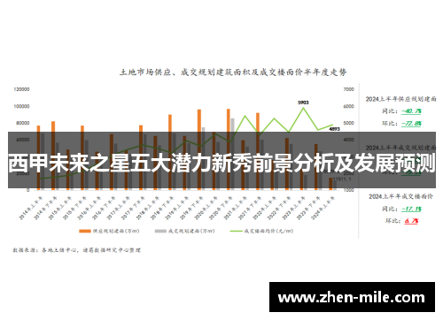 西甲未来之星五大潜力新秀前景分析及发展预测