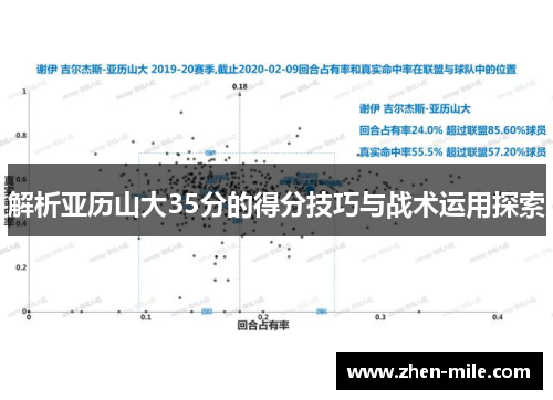 解析亚历山大35分的得分技巧与战术运用探索