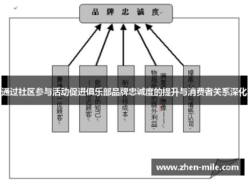 通过社区参与活动促进俱乐部品牌忠诚度的提升与消费者关系深化