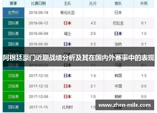 阿根廷豪门近期战绩分析及其在国内外赛事中的表现