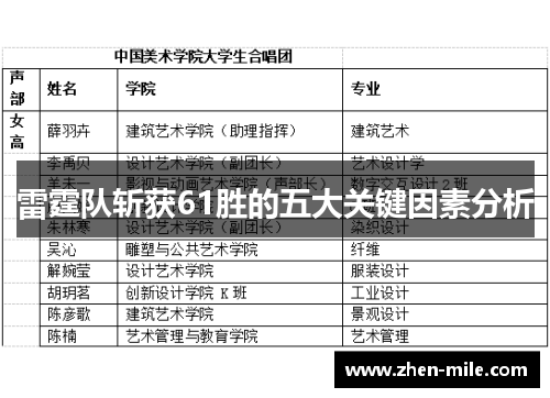 雷霆队斩获61胜的五大关键因素分析
